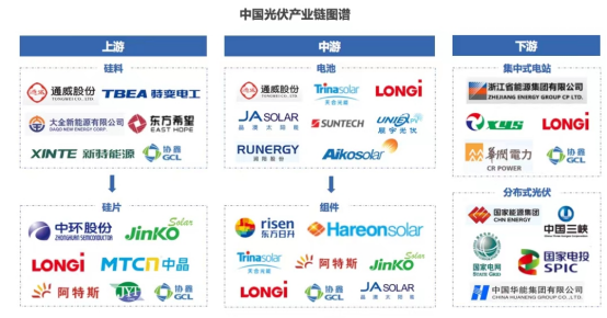 “新一哥”通威“攪局”意味著什么？光伏外有虎視眈眈，內(nèi)有內(nèi)卷加劇，券商最新解讀：調(diào)整背后是機會