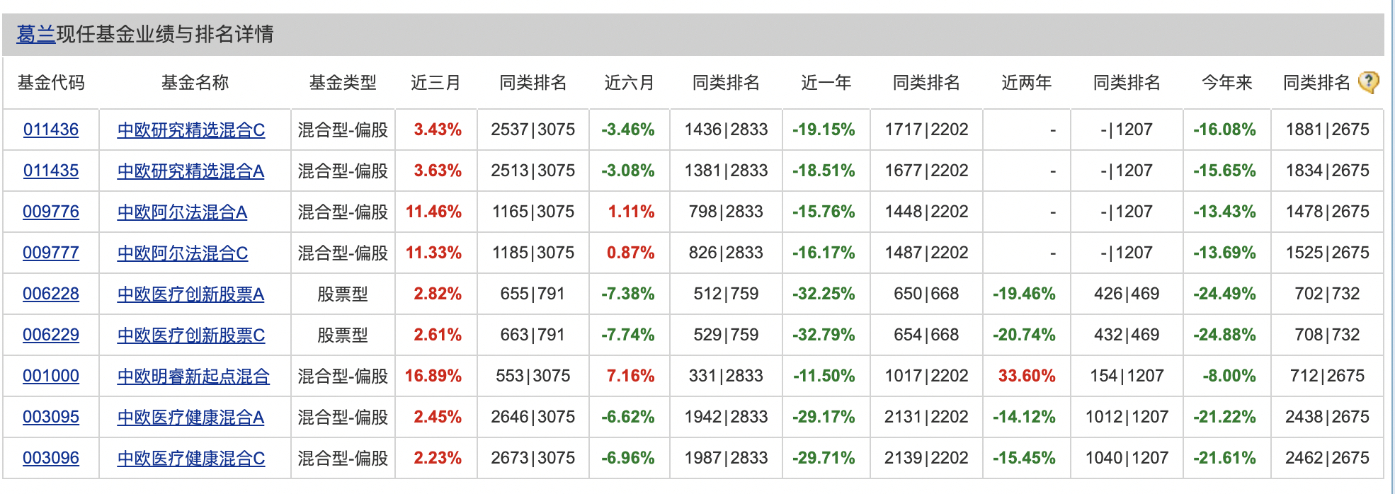 醫藥暴利邏輯沒有了？葛蘭被冒充喊話，屢見“李鬼”假冒基金經理，多家基金公司中招