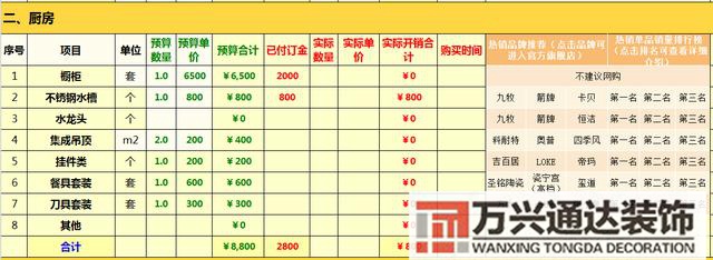 裝修清單預(yù)算家庭裝修預(yù)算清單