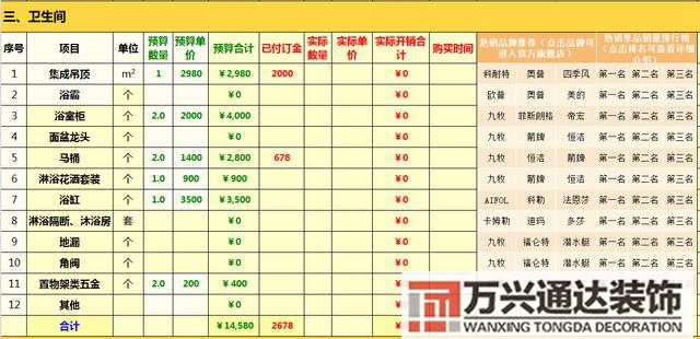 裝修清單預(yù)算家庭裝修預(yù)算清單
