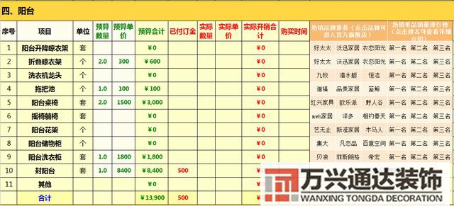 裝修清單預(yù)算家庭裝修預(yù)算清單