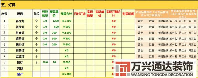 裝修清單預(yù)算家庭裝修預(yù)算清單