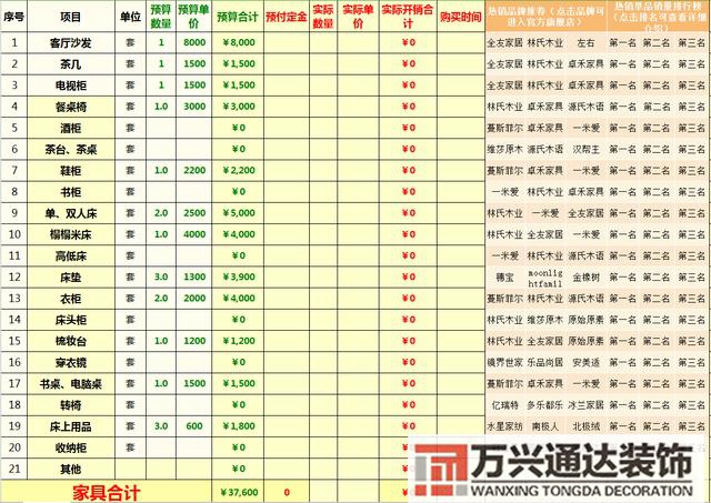 裝修清單預(yù)算家庭裝修預(yù)算清單