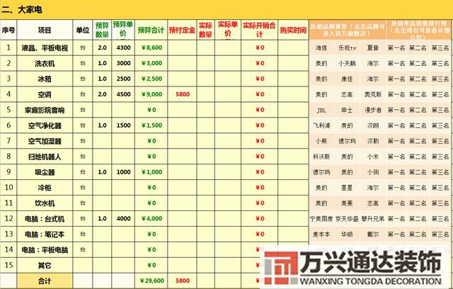 裝修清單預(yù)算家庭裝修預(yù)算清單