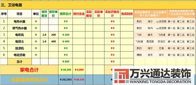 裝修清單預(yù)算家庭裝修預(yù)算清單
