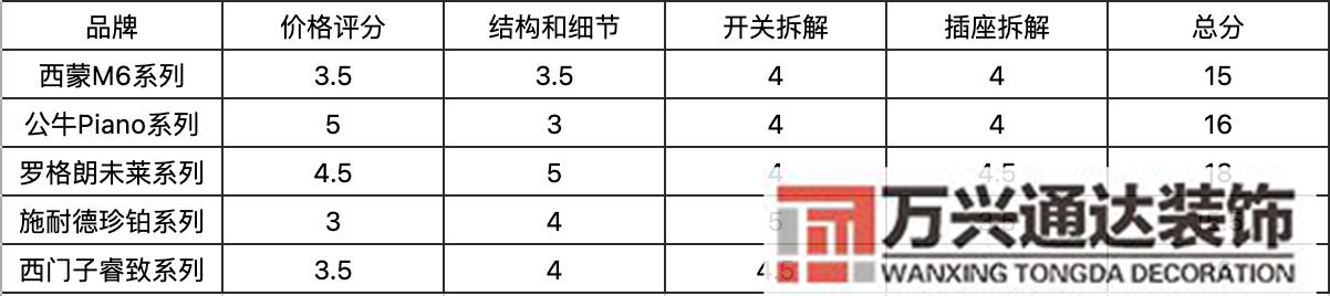 裝修開關(guān)裝修開關(guān)插座布局圖