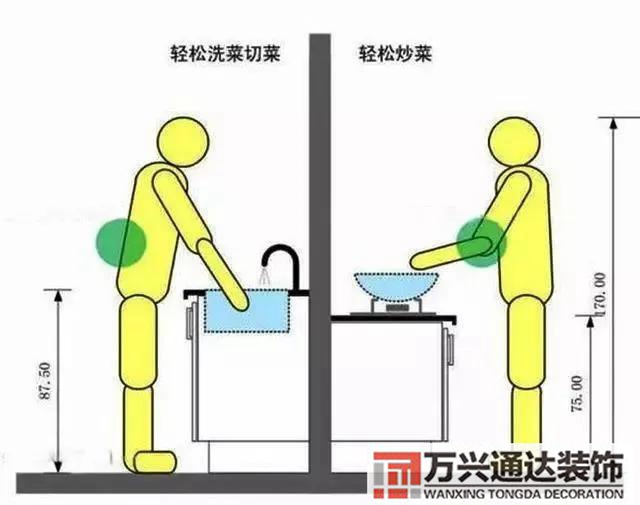 設(shè)計師裝修家裝設(shè)計師培訓