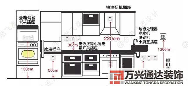 設(shè)計師裝修家裝設(shè)計師培訓