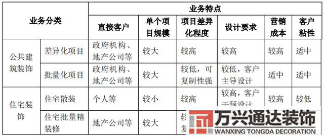 互聯(lián)網(wǎng)裝修互聯(lián)網(wǎng)裝修平臺
