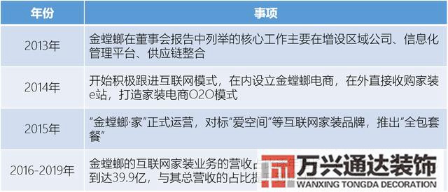 互聯(lián)網(wǎng)裝修互聯(lián)網(wǎng)裝修平臺