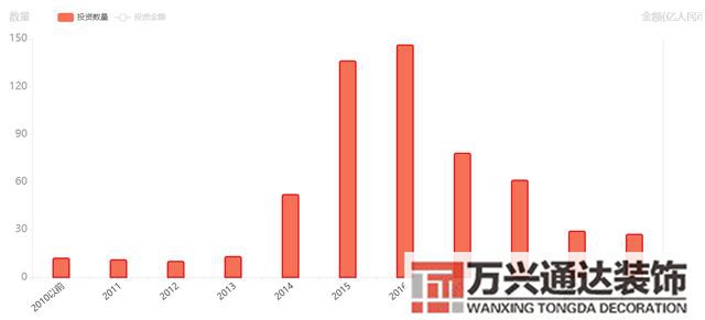 互聯(lián)網(wǎng)裝修互聯(lián)網(wǎng)裝修平臺