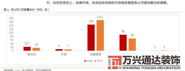 互聯(lián)網(wǎng)裝修互聯(lián)網(wǎng)裝修平臺