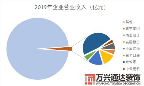 互聯(lián)網(wǎng)裝修互聯(lián)網(wǎng)裝修平臺