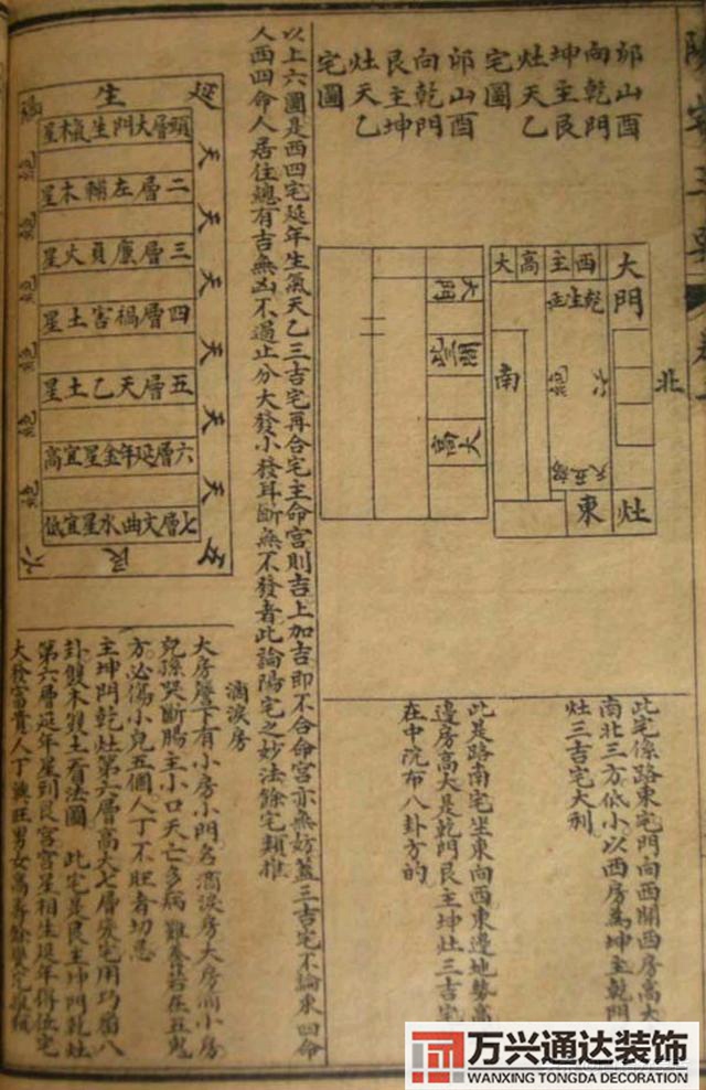 陽宅三要風(fēng)水陽宅三要風(fēng)水詳解