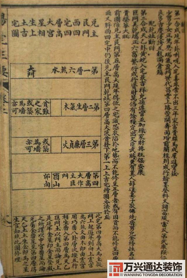 陽宅三要風(fēng)水陽宅三要風(fēng)水詳解