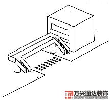房屋地勢(shì)風(fēng)水房屋地勢(shì)風(fēng)水知識(shí)