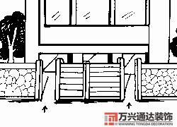 房屋地勢(shì)風(fēng)水房屋地勢(shì)風(fēng)水知識(shí)