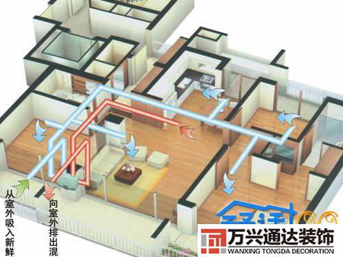 裝修新風系統(tǒng)和空調(diào)安裝順序新風系統(tǒng)一般是裝在家裝里面哪個位置